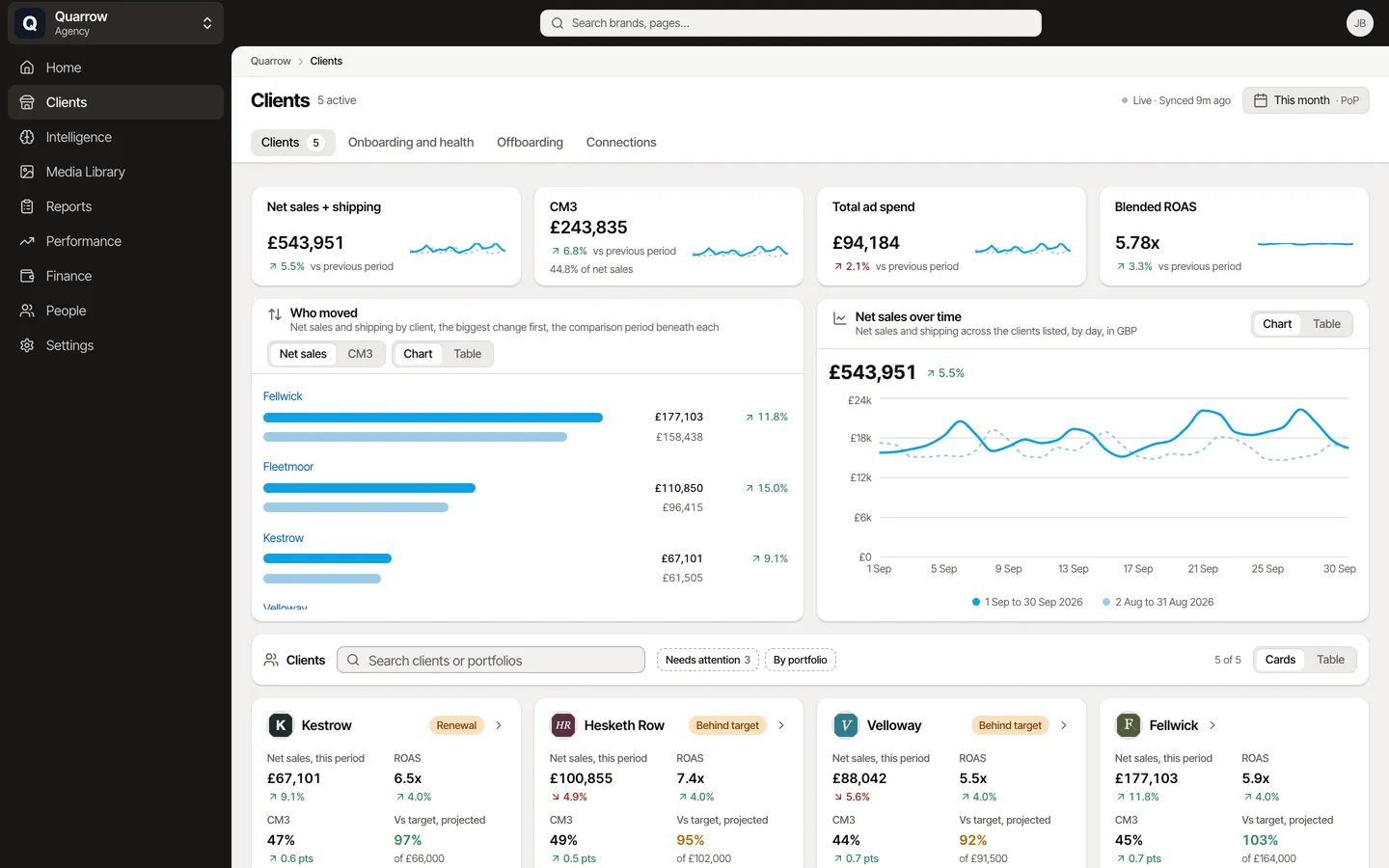 Agency clients: a scorecard for every client in its own currency, for Quarrow, an example agency.