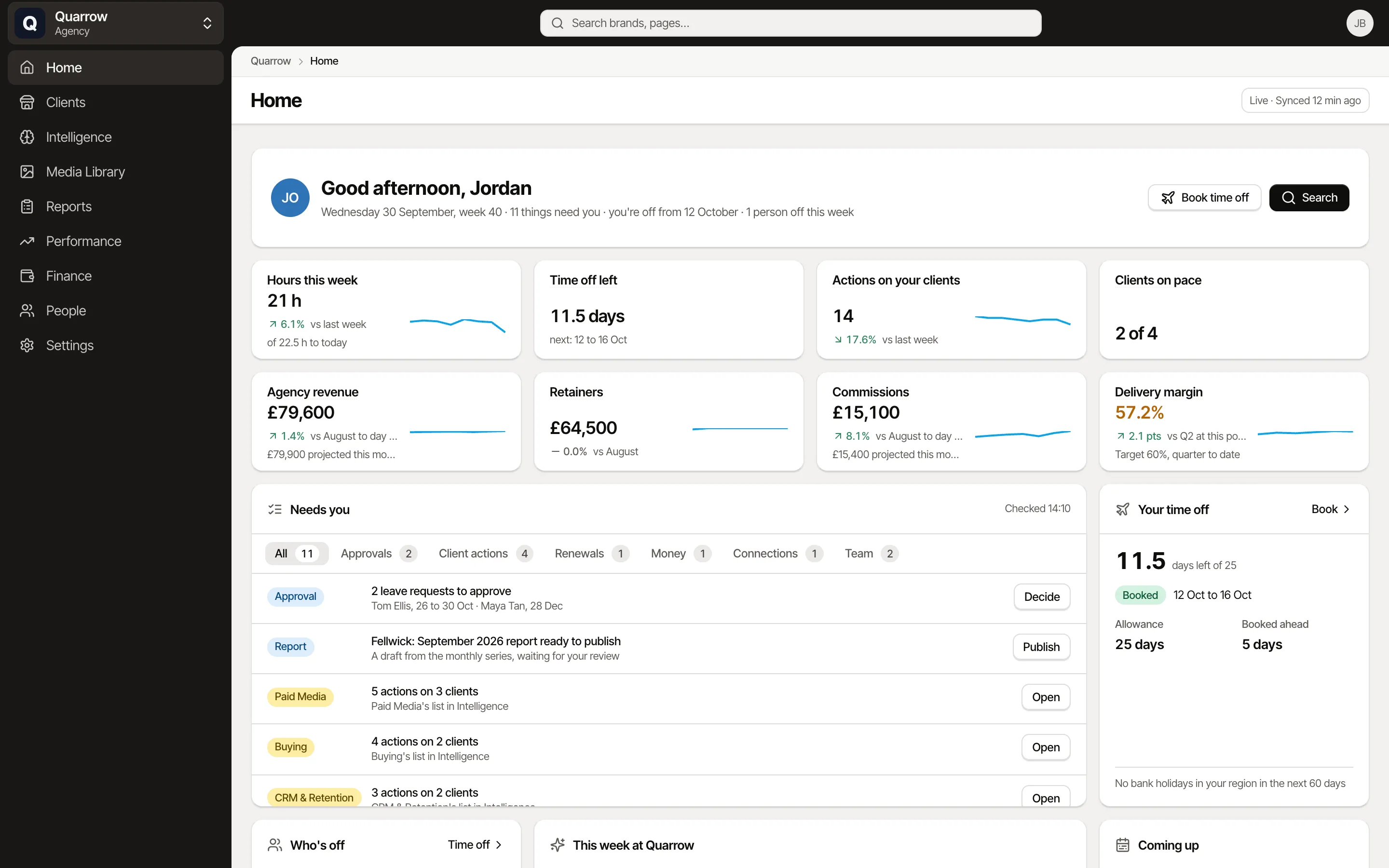 The agency's Home: 11 things need you, 21 hours this week, 11.5 days of time off left, £79,600 of agency revenue, £64,500 of retainers and £15,100 of commission, for Quarrow, an example agency.