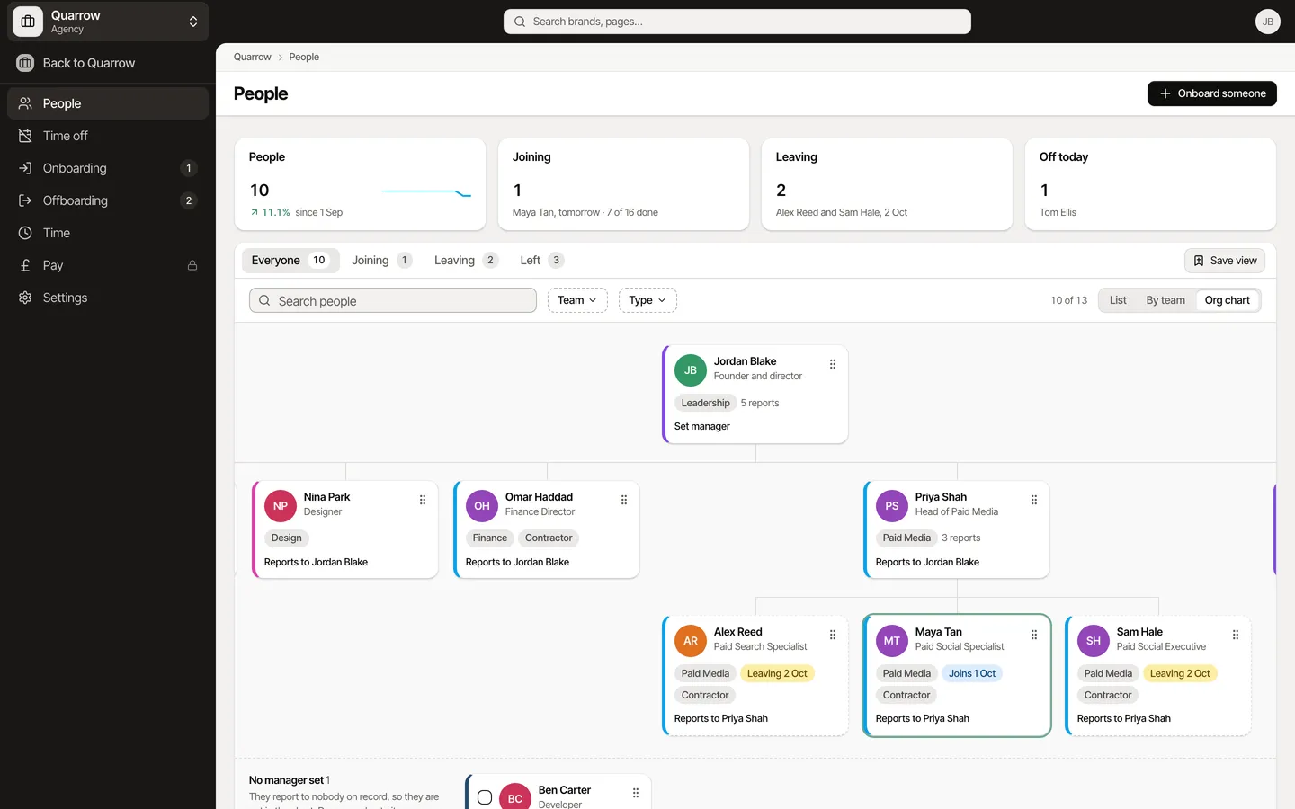 People: the agency's org chart, for Quarrow, an example agency.